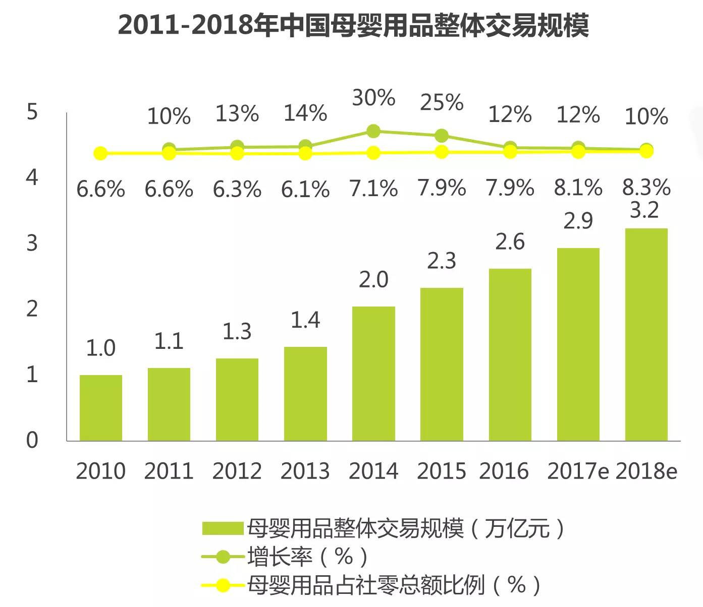 母婴市场规模