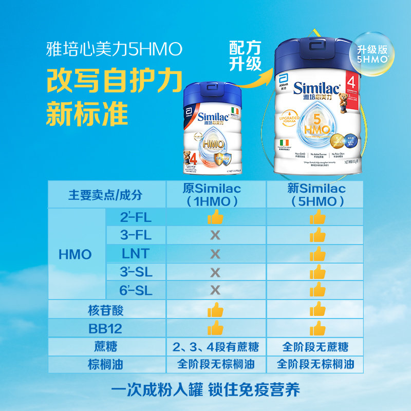 保税区【买赠】港版 雅培（Abbott） similac心美力5HMO婴幼儿奶粉4段 850g 3-5岁 活动结束后两周内发赠品