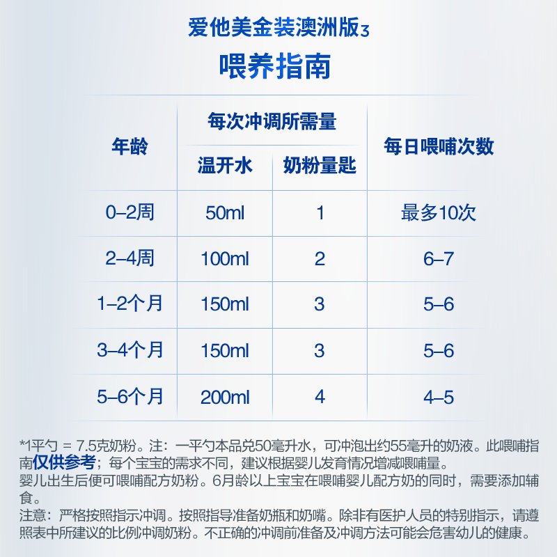 【直邮】澳洲 爱他美(Aptamil)金装婴幼儿奶粉 1段 900g  适龄0-6个月 包邮包税