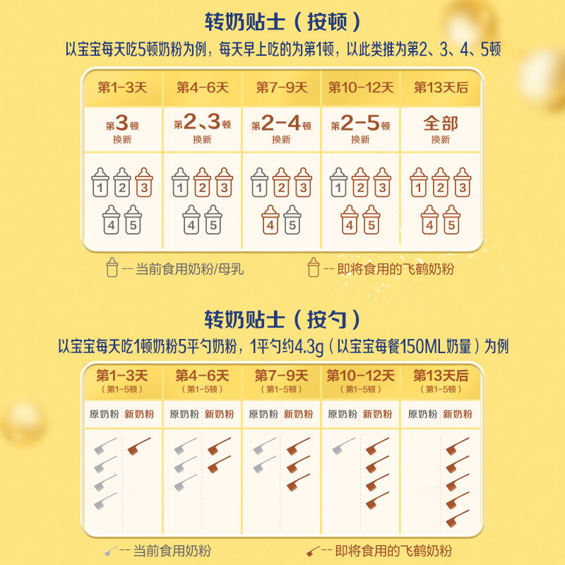 飞鹤 星飞帆婴儿配方奶 2段（6-12个月）900g*新包装*不支持异地积分扫红包
