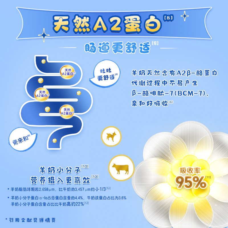 佳贝艾特(kabrita) 贝比高初乳碱性蛋白儿童配方羊奶粉 400g 有积分可溯源