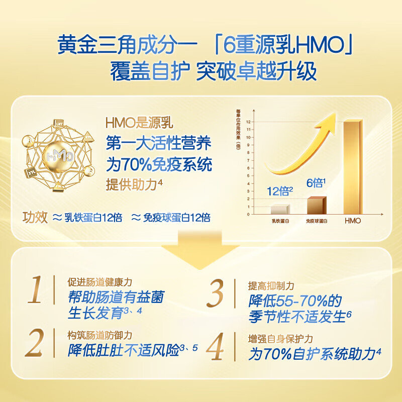 保税区德国 雀巢（Nestle）BEBA SUPREME婴幼儿奶粉 pre段 800g 适合0-6个月（新旧包装随机发货）