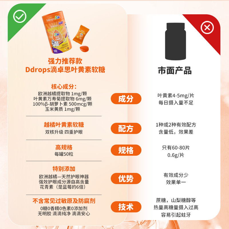 加拿大 滴卓思(Ddrops)儿童无糖型护眼软糖50粒/罐