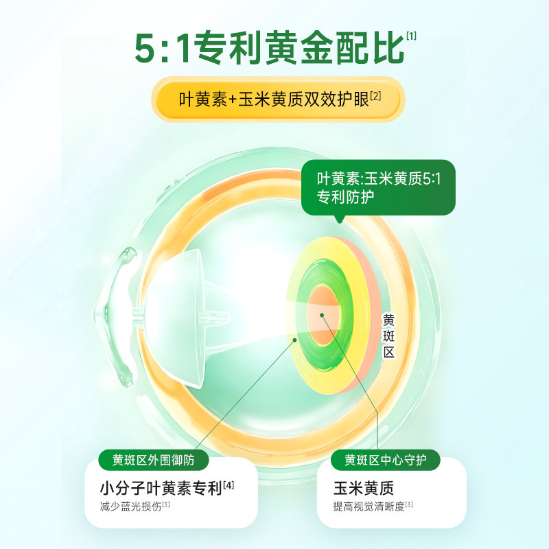 美国 童年时光(Childlife)护眼小布丁 27粒/盒