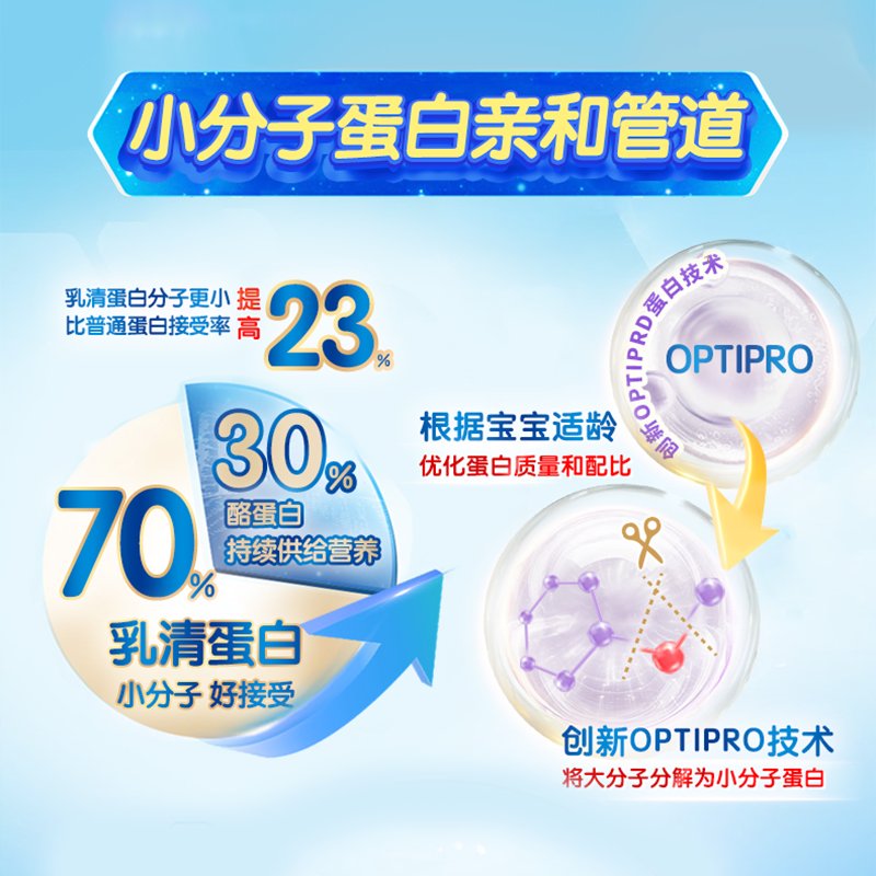 保税区澳洲 雀巢（Nestle）NAN OPTIPRO 瑞铂能恩婴幼儿小分子蛋白配方奶粉1段 800g（新版hmo）