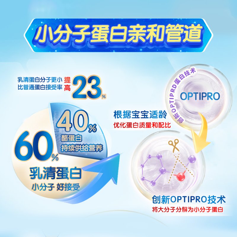 保税区澳洲 雀巢（Nestle）NAN OPTIPRO 瑞铂能恩婴幼儿小分子蛋白配方奶粉2段 800g（新版hmo）