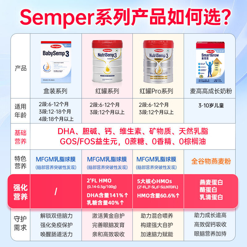 瑞典 森宝(Semper)婴儿配方奶粉3段 800g(适合12-18个月)