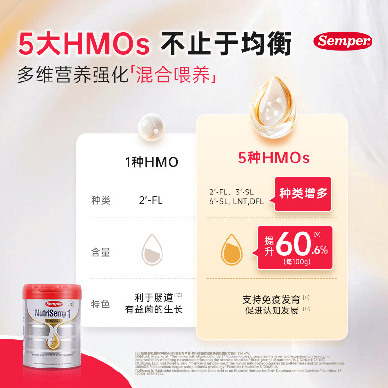 瑞典 森宝(Semper)红罐Pro版5HMOS婴幼儿奶粉1段 800g 适合0-6个月