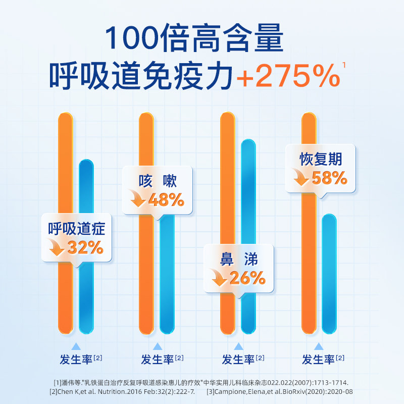 保税区德国 因你（INNE）乳铁蛋白营养包 保护呼吸道 自护力 30包/盒