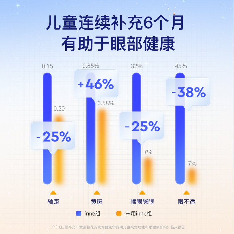 德国 因你(inne)儿童叶黄素饮视力棒 20棒/盒