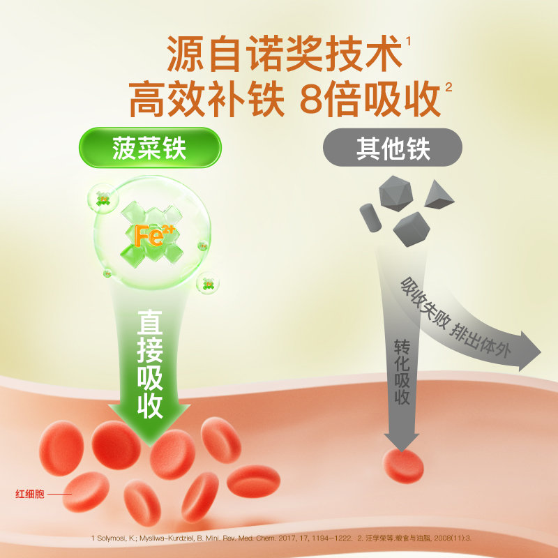 保税区德国 因你（INNE）菠菜铁 8倍好吸收 体检不缺铁 21条/盒