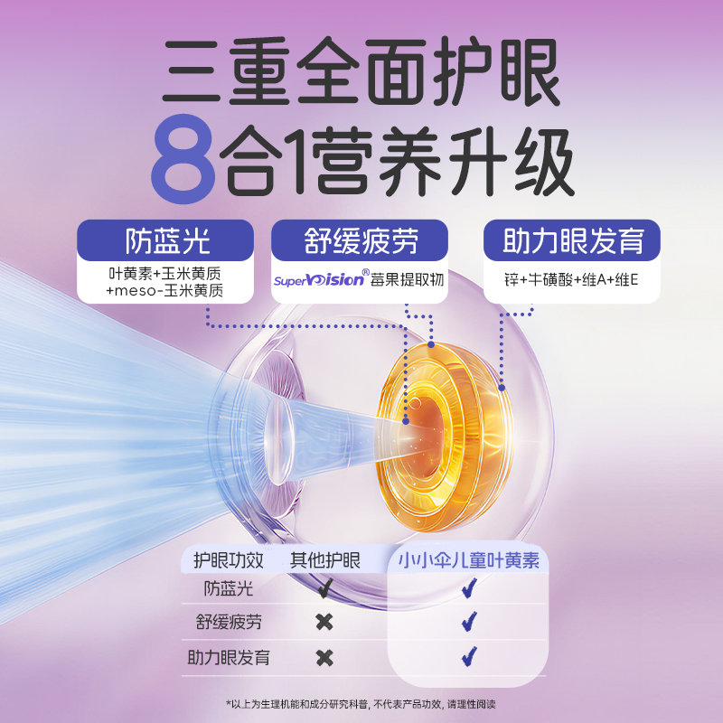 【买赠活动】新西兰 小小伞(Little Umbrella)液体叶黄素蓝光护眼8合1升级款 30条/盒