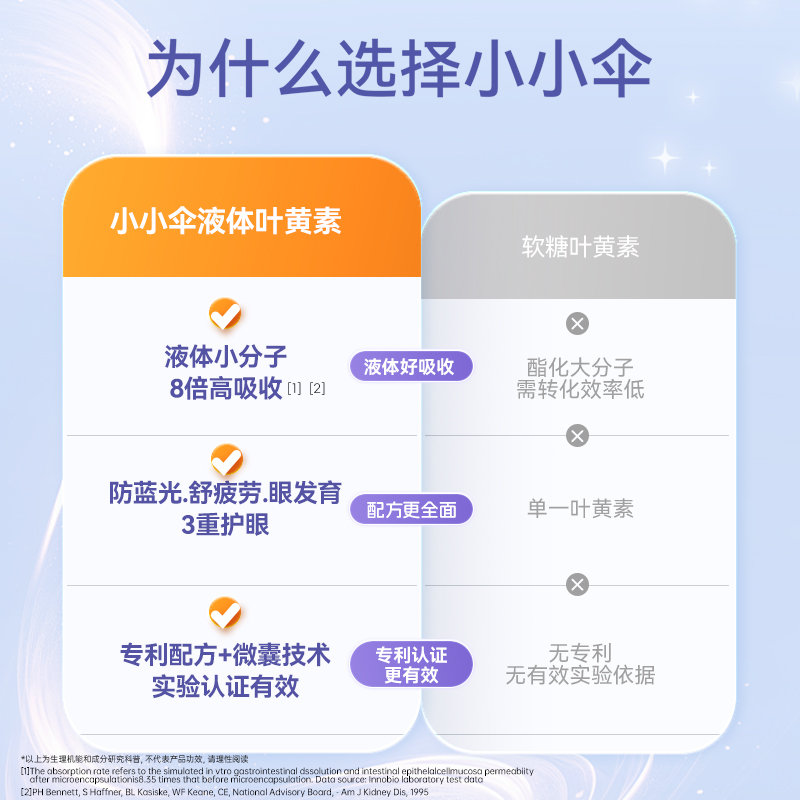 【买赠活动】新西兰 小小伞(Little Umbrella)液体叶黄素蓝光护眼8合1升级款 30条/盒