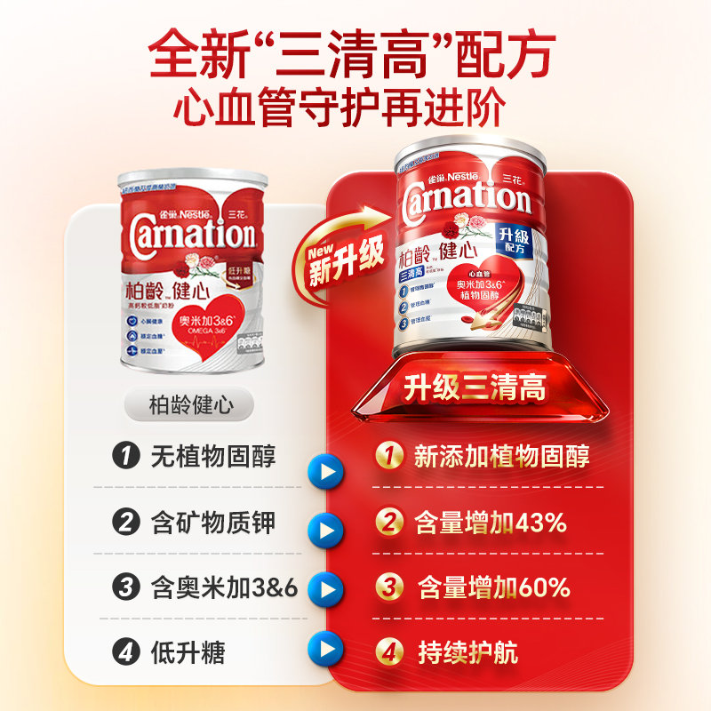 港版 雀巢(Nestle)三花柏龄健心三清高奶粉 1600g