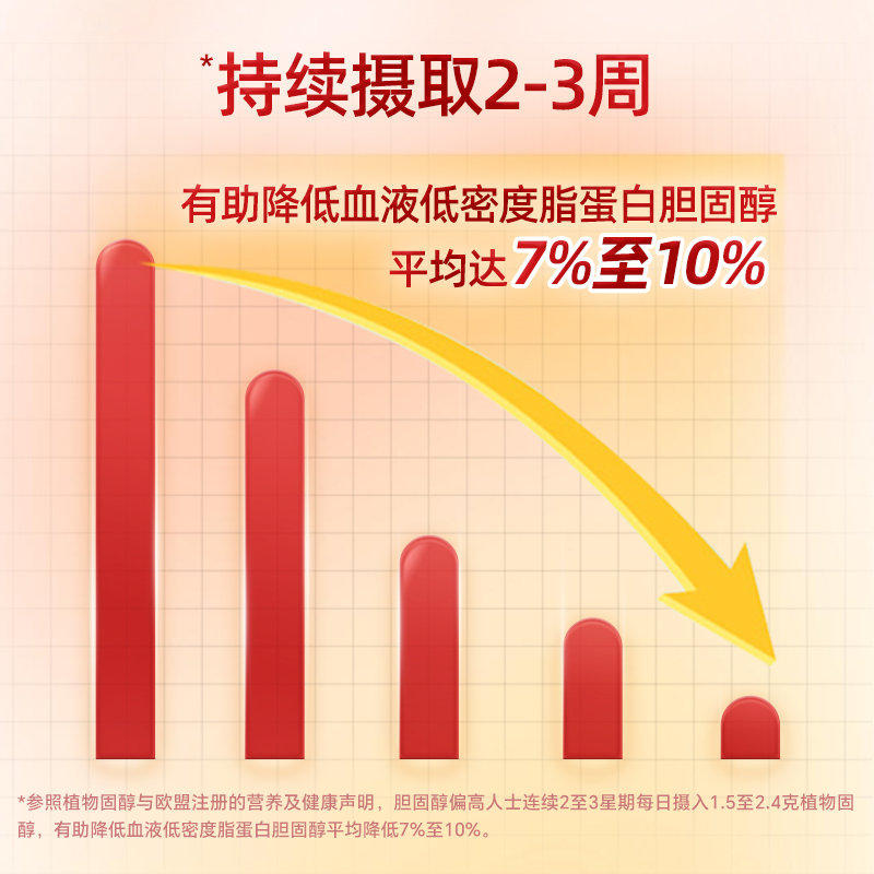 港版 雀巢(Nestle)三花柏龄健心三清高奶粉 750g