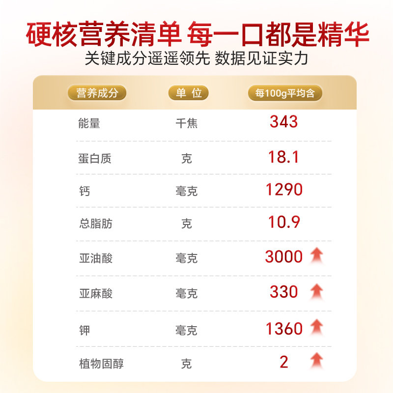 港版 雀巢(Nestle)三花柏龄健心三清高奶粉 750g